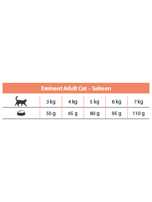 Eminent Cat Adult Salmon 32/14 4 kg (2x2kg) karma
